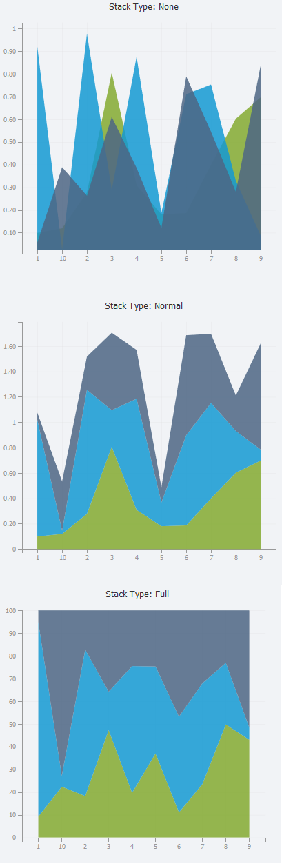 Edit Buttons interface screenshot 21 in Charts