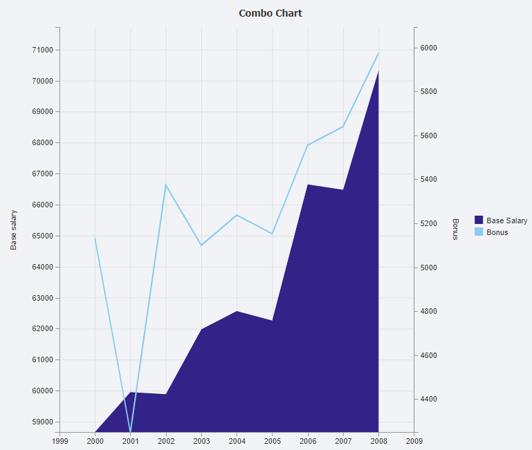 Combo Chart interface screenshot 8 in Charts