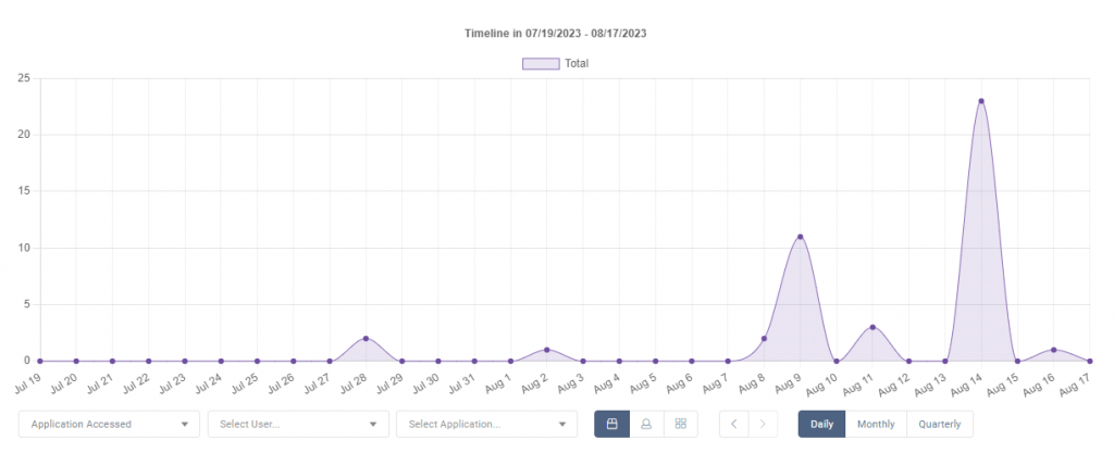 Timeline interface screenshot 27 in Dashboards