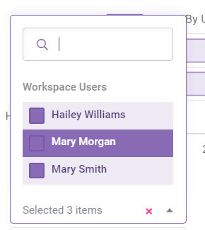 Activity by User interface screenshot 38 in Dashboards