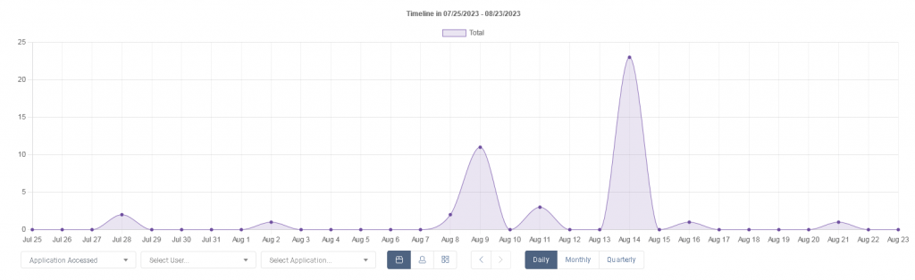 Using the new Vis Widget: interface screenshot 45 in Dashboards