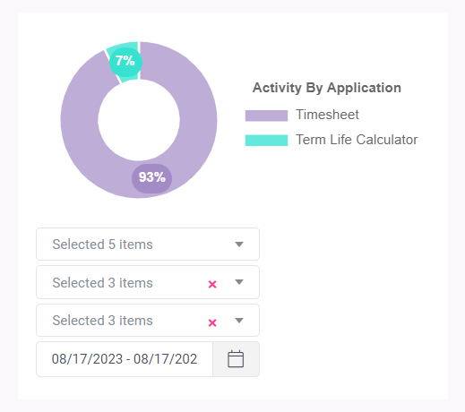 Activity by Application interface screenshot 31 in Dashboards