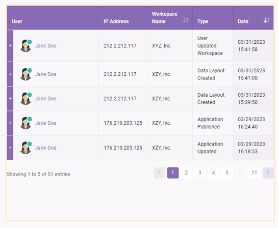 Analytics interface screenshot 20 in Dashboards