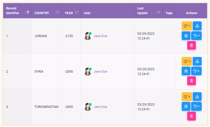 Data widget permissions in the dashboard designer