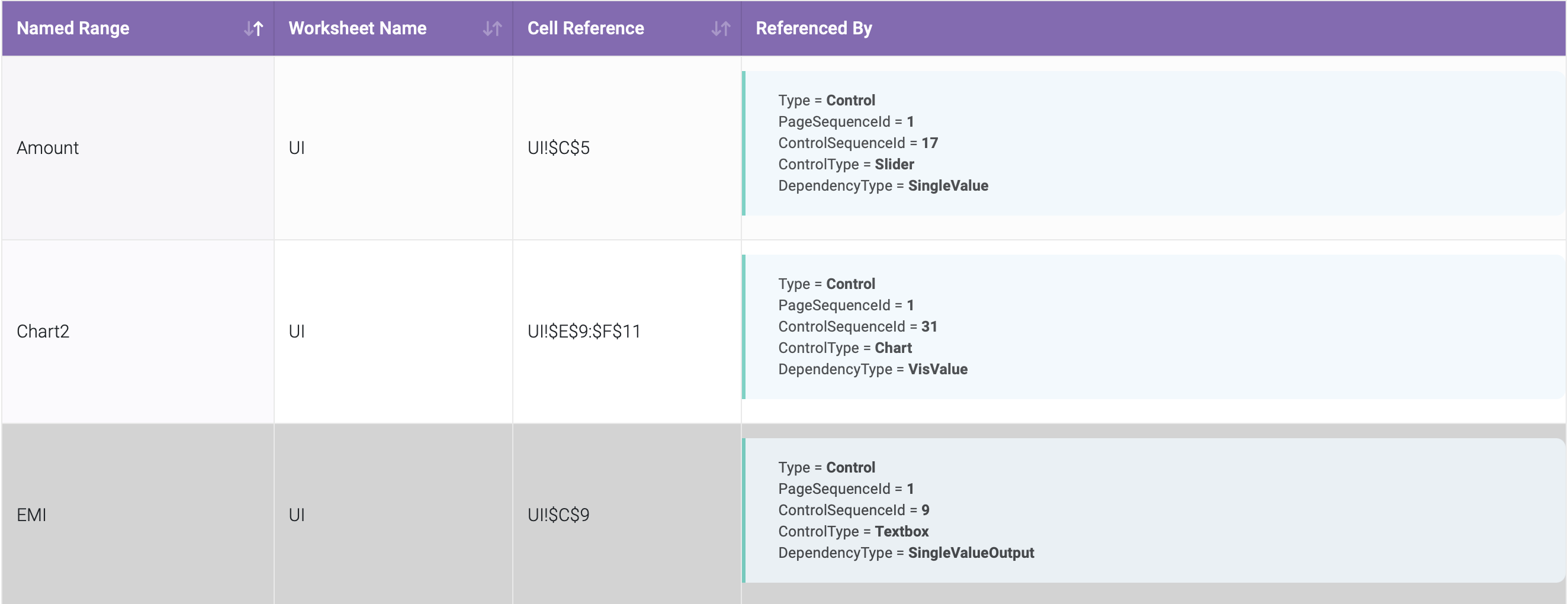 Screenshot 2024 03 18 at 11.35.24: Used Named Ranges interface screenshot 3