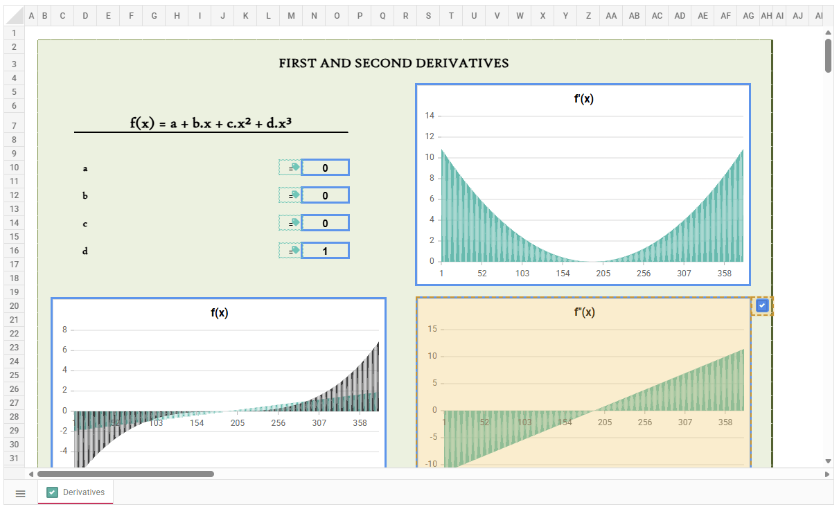 SpreadsheetWeb Elements Charts