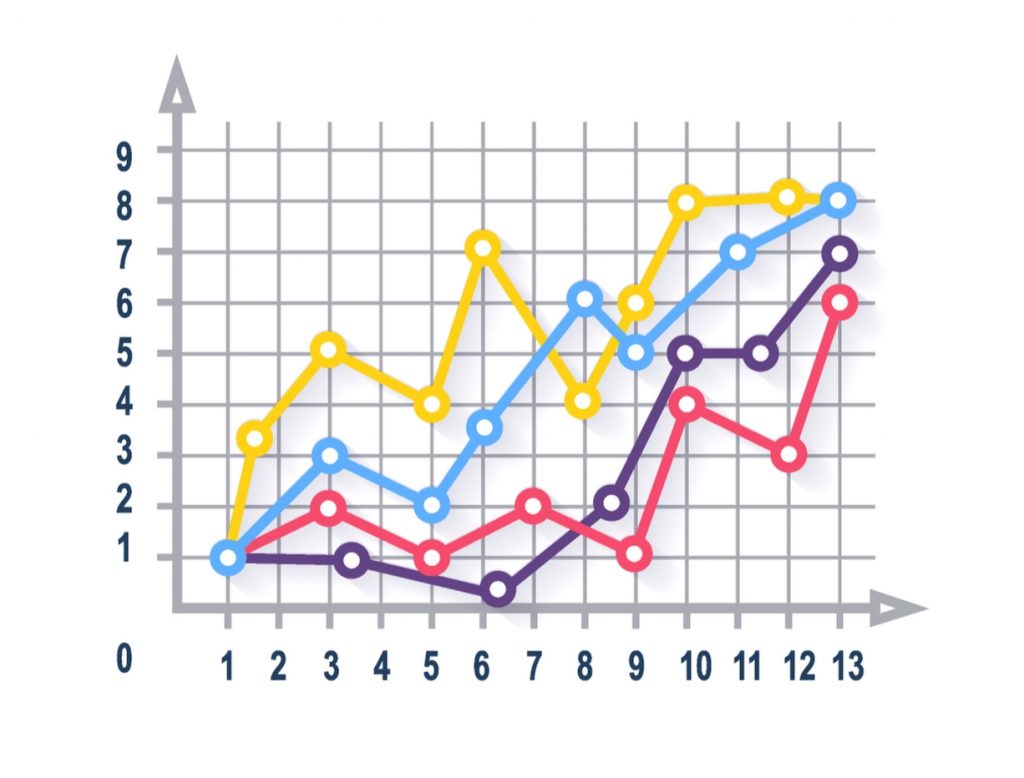 Charts